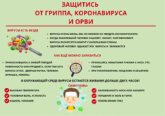 Рекомендации (с дополнениями и изменениями от 30.03.2020) по организации санитарно-противоэпидемических мероприятий по профилактике ОРИ и коронавирусной инфекции для объектов общественного питания