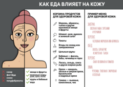 Для здоровой кожи